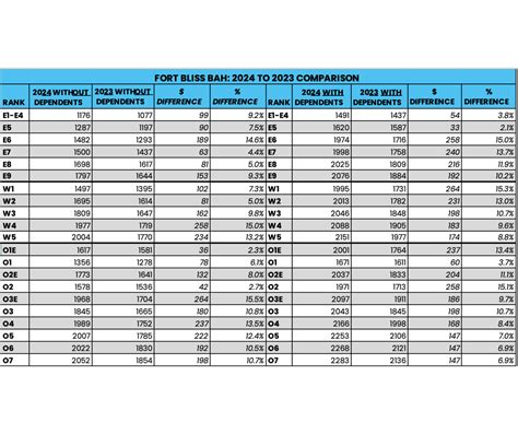 bah fort worth|fort bliss bah rates.